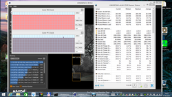 Clock rates in Cinebench R15 loop