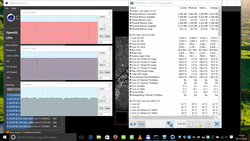 Clock rates in Cinebench R15 loop