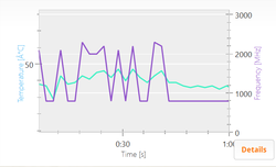 CPU clock rates PCMark 8 Home