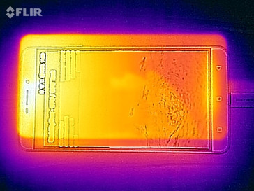 Heat development: maximum load (front)