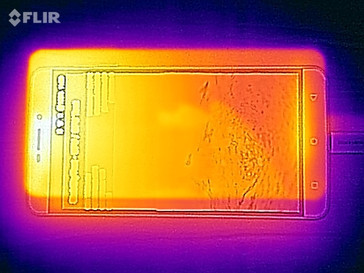 Heat development: maximum load (front)