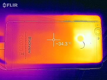 Heat development: maximum load (rear)