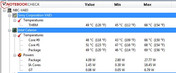 Temperatures during the entire stress test