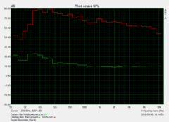 Pink noise: rear, distance: 15 cm, medium bass