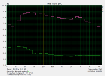 Pink noise: front, distance: 15 cm, heavy bass