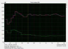 Pink noise: front, distance: 200 cm, medium bass