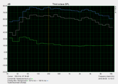 Pink noise: front, distance: 15 cm, medium bass