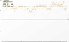 FPS in the demanding The Division. 99 % are above 39 fps, so there was no stuttering at an average 47 fps.