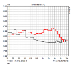 Amplitude frequency response fan (idle, maximum load)