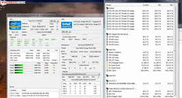 Temperatures and clock speeds at full load with Furmark and Prime 95