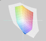 Toshiba Satellite R830 vs. sRGB(t)