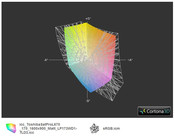 ICC Toshiba L670 vs sRGB(t)