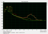 System noise depending on load / idle