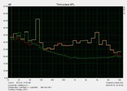 Noise characteristics: Toshiba Portégé Z30-C-138 with Core i7-6500U