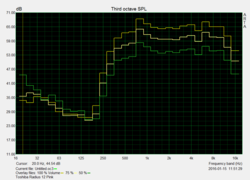 Pink noise characteristics Pink noise characteristics