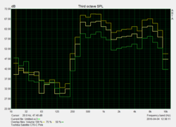 Frequency response Pink Noise