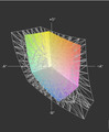 Toughbook CF-AX2 vs. sRGB (t)