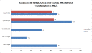 Compare transfer rates.