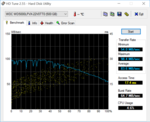 HD-Tune WDC WD5000LPVX-22V0TT0 in the dock