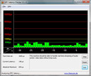 DPC Latency