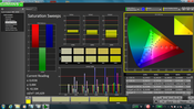 Saturation Sweeps (calibrated)