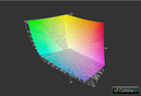 Eurocom 3W vs. Adobe RGB 1998