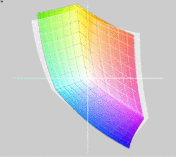 Sony Vaio VPCCB2S1E/B vs. sRGB(t)