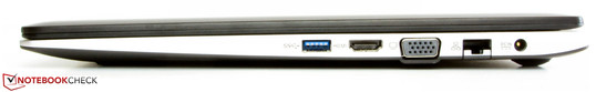 Right: USB 3.0, HDMI, VGA port, Gigabit Ethernet, power socket