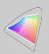 W700 (t) vs. RGB Color Space