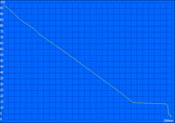 WLAN surfing 299min. (245)