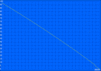 WLAN surfing: 286 min