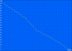 WLAN surfing 302 min.