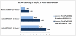 WLAN performance