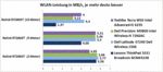 WLAN performance