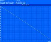 WLAN test