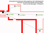 WLAN performance