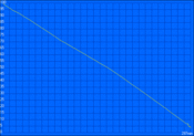 WLAN Test