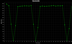 Very slow transfer rates, Iperf server