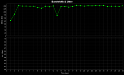 Slightly erratic transfers, Iperf Client