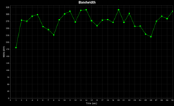 Slightly erratic transfers, Iperf Server