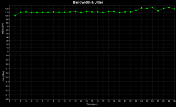 Receive 5 GHz