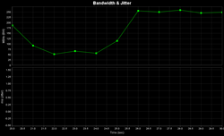 inconsitent transfer rates, Iperf client