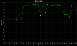 drops in the transfer rates, Iperf server