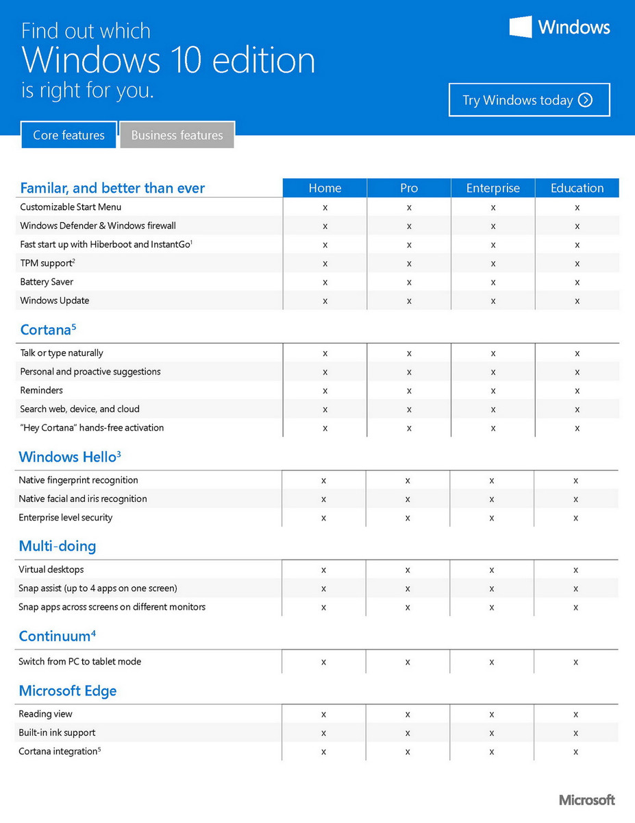 Microsoft Details Multiple Editions Of Windows 10 Notebookcheck