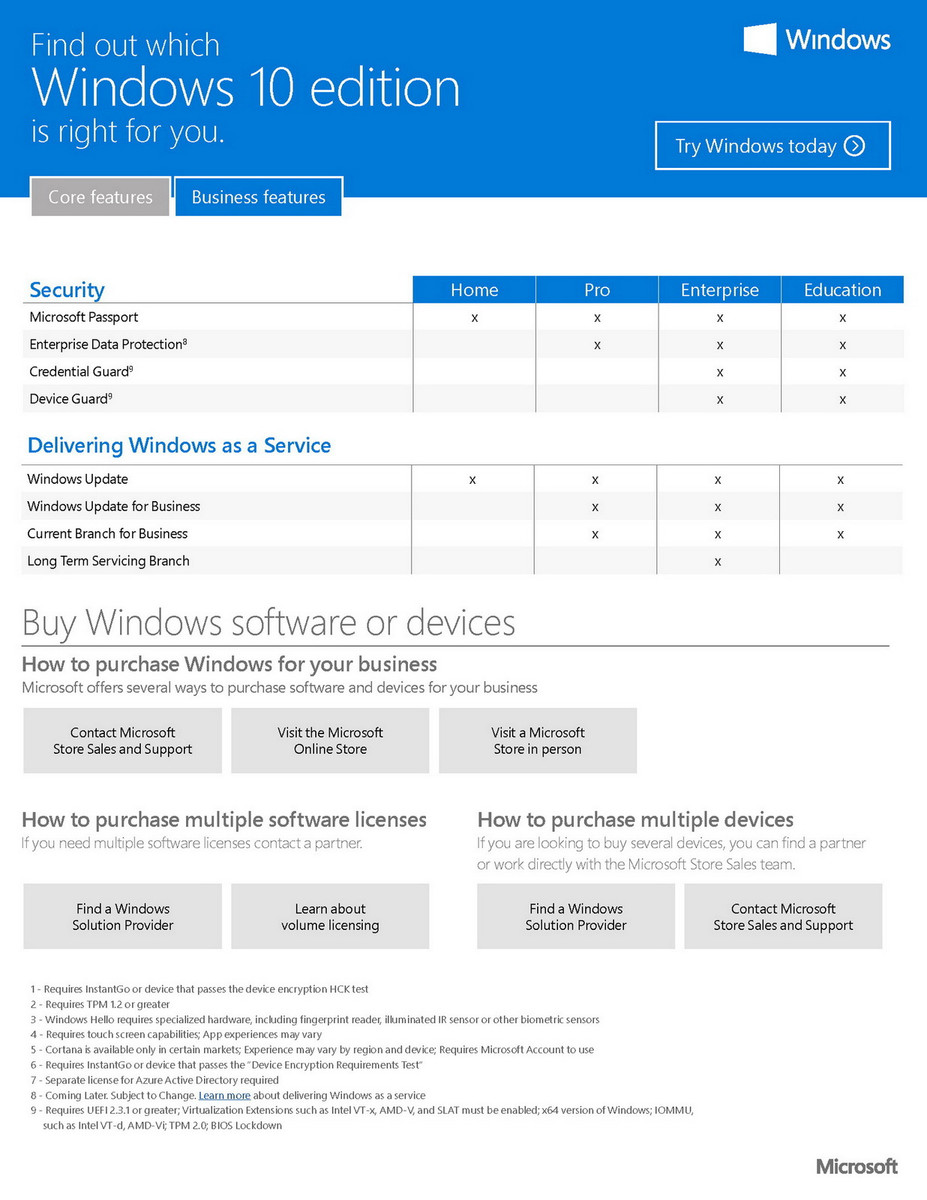 windows 10 multiple devices