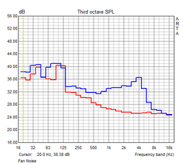 Fan while idling and during the stress test