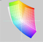 Toshiba Qosmio X870-119 vs. sRGB(t)