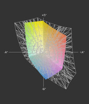 XPS im Vergleich zum sRGB Farbraum (transparent)