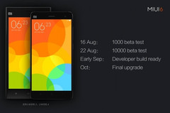 Xiaomi announces MIUI 6 custom Android user interface release schedule