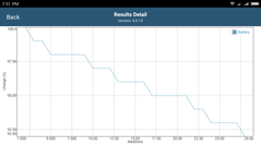 GFXBench Manhattan: Battery Consumption